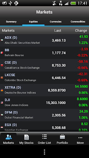 MubasherTrade Global