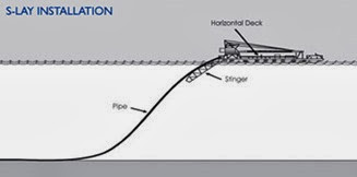 HIW_Pipelay_2