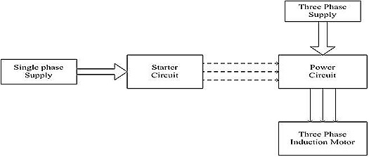 Block representation of the circuit