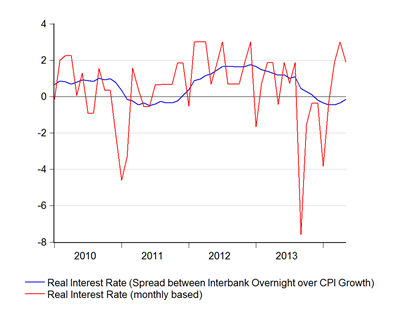06_real interest rate