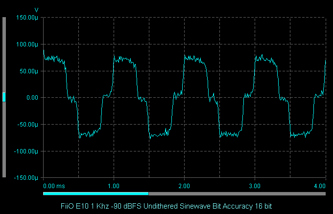 FiiO E10 1 Khz -90 dBFS Undithered Sinewave Bit Accuract 16 bit