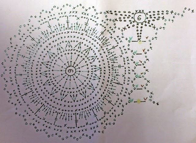 Diagram for det rosettes or floral circles.