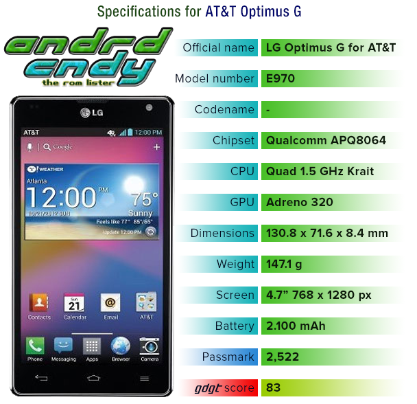 AT&T Optimus G (E970) ROM List