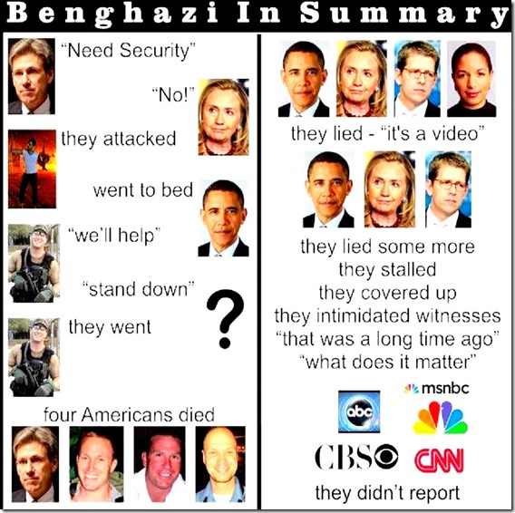 Benghazigate Summary