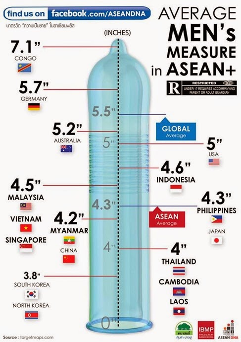 ASEAN Penis Size