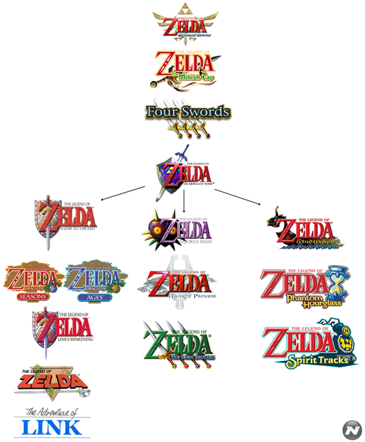 Correção Gráfica para a Tradução Pt-Br [The Legend of Zelda