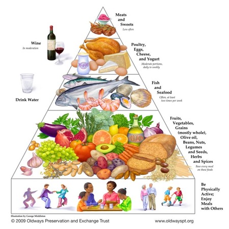 Mediterranean diet