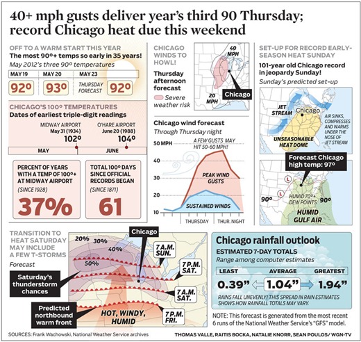 WGN-wx_2012-0524