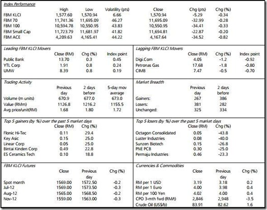 bursa malaysia preview bursa malaysia preview