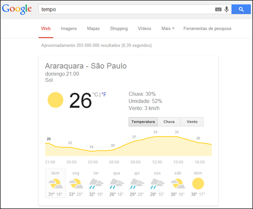 Visual Dicas