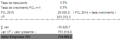 [Objetivo%2520Saldo%2520Primario%25202015%255B4%255D.png]
