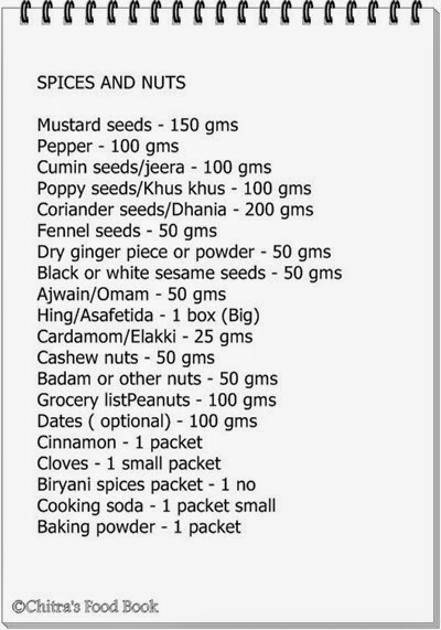 Indian Monthly Grocery List For 2