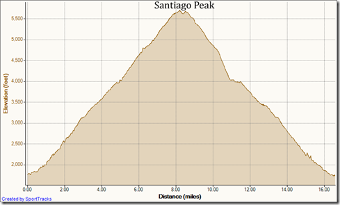 My Activities To Santiago Peak 8-28-2011, Elevation - Distance