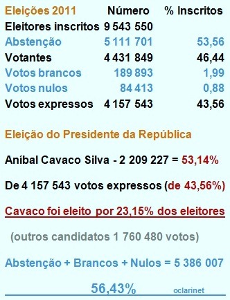 [Eleitores%2520de%2520Cavaco%2520oclarinet.blogspot.com%2520Jan.2013%255B5%255D.jpg]