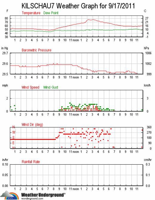 ks7_wx_2011-0917