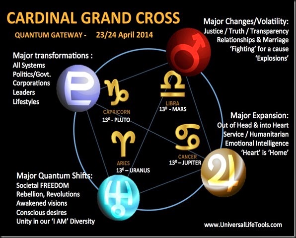1Cardinal_Grand_Cross_April_2014_diagram