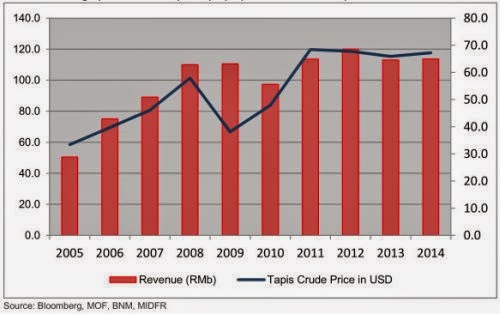 [crude_oil_average_price%255B5%255D.jpg]
