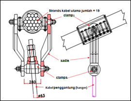 clamps dan sadle clamps and sadle