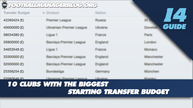 10 Clubs With The Biggest Starting Transfer Budget