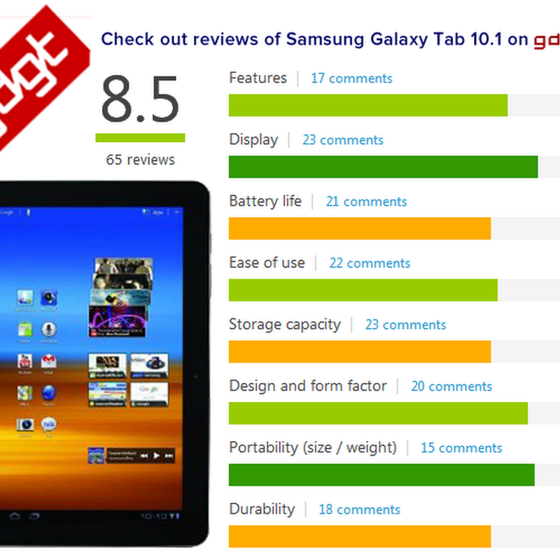 Samsung Galaxy Tab 10.1 ROM List