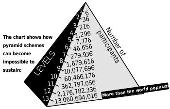 [350px-Pyramid_scheme_svg%255B2%255D.png]