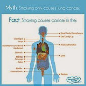 smoking cause cancer