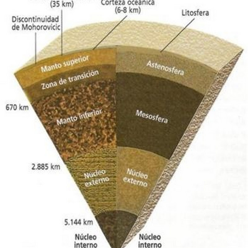 La Tierra Quimica Quimica