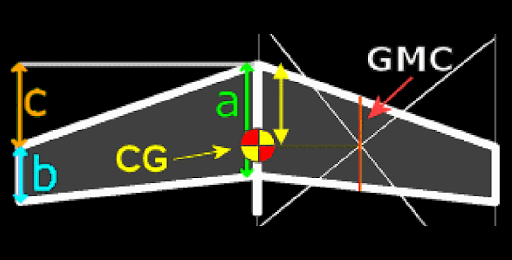 CG Calc