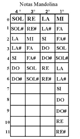 Cuerdas y Alabanzas