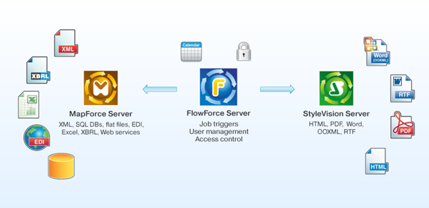 FlowForce Server enterprise workflow