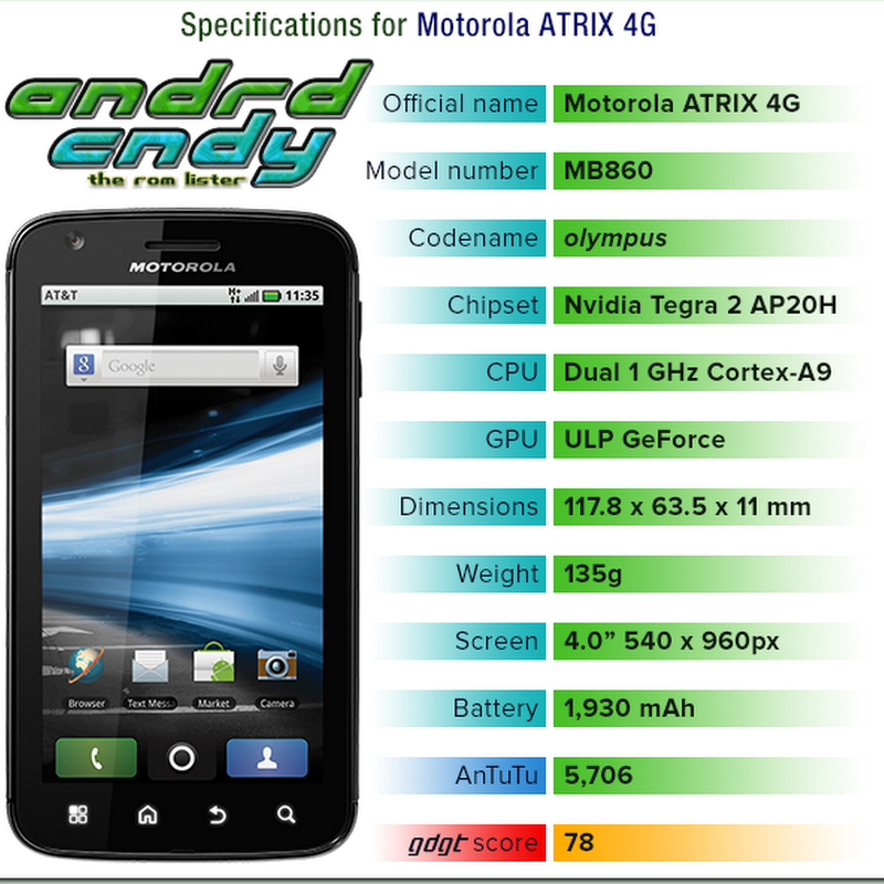 Motorola ATRIX 4G (olympus) ROM List