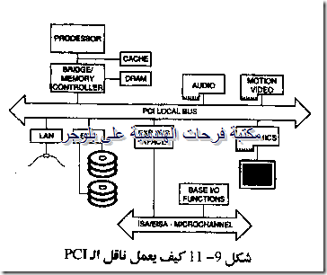 PC hardware course in arabic-20131213045835-00011_03