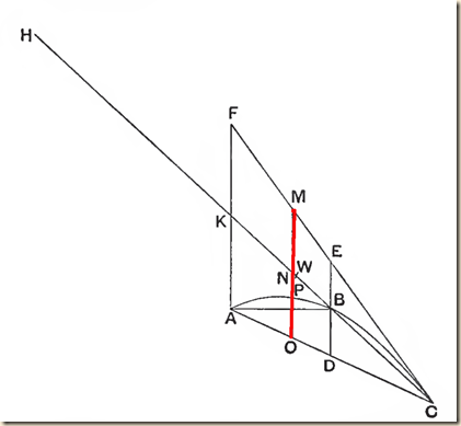 Archimedes.Method.P1.2.2.g