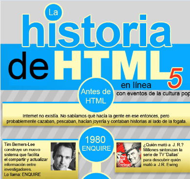 evolucion de HTML