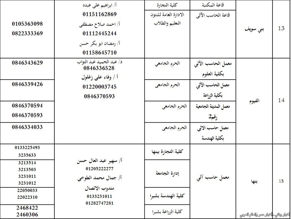 التنسيق الالكتروني