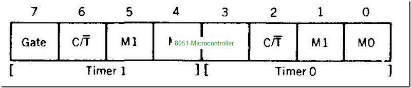 Pages-from-Hardware---The-8051-Microcontroller-Architecture,-Programming-and-Applications-1991_Page_19_03