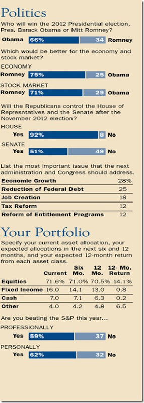 Barron spring 2012 political survey