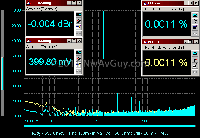 eBay 4556 Cmoy 1 Khz 400mv In Max Vol 150 Ohms (ref 400 mV RMS)