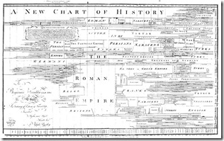 Joseph-Priestley-New-Chart-of-History