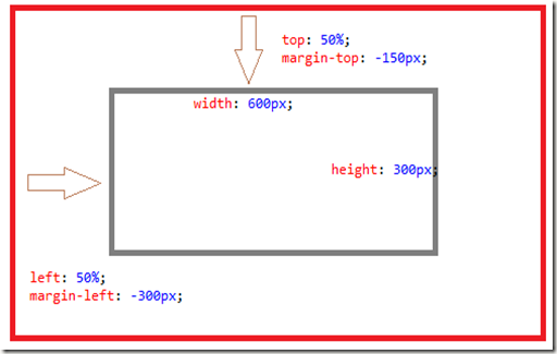 P line height. Line height и margin. Высота в html. Line-height CSS что это. Top left width height.