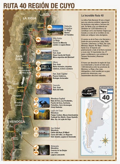 infografia_ruta_40_cuyo