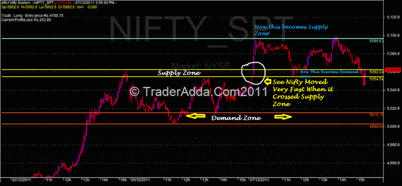 Nifty binary options