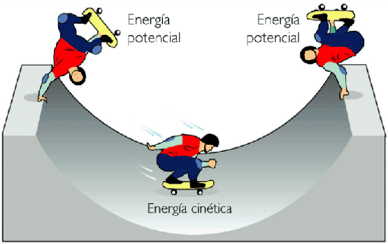 ENERGIA POTENCIAL Y CINETICA