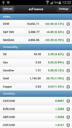 Stock Option ETF Oil Gold News