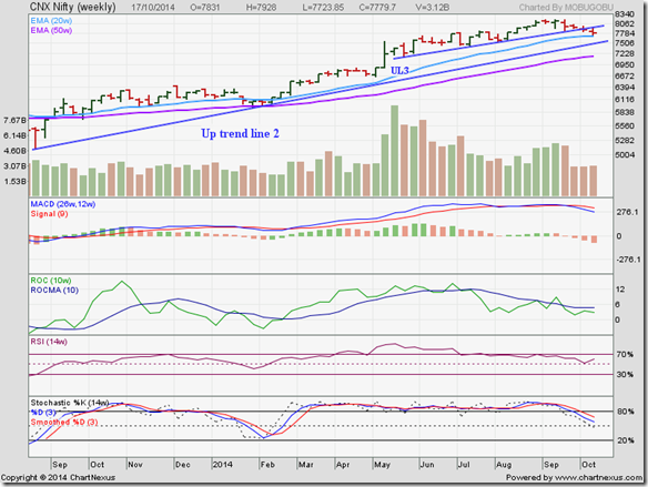 Nifty_Oct1714
