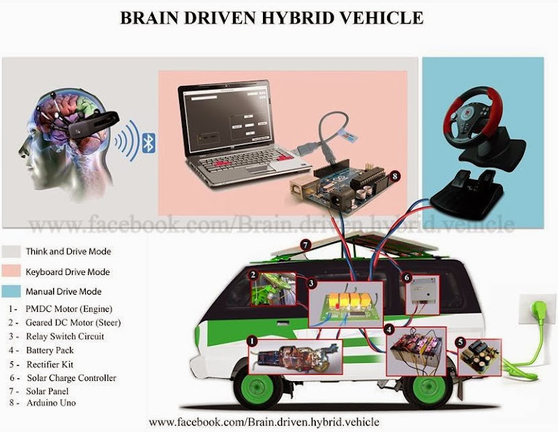 Brain Driven Hybrid Vehicle4.jpg