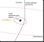 450x417-images-stories-suncev_sistem-asteroidi-2012DA14-2012_DA14-putanja