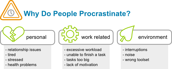 why-procrastinate