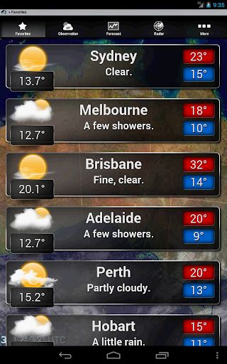 Australian Weather