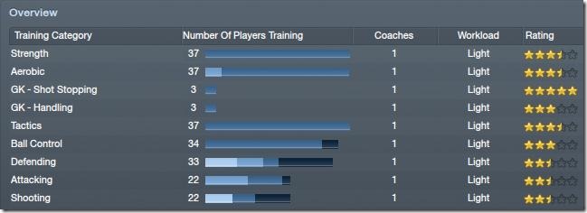 Training overview in Football Manager 2012